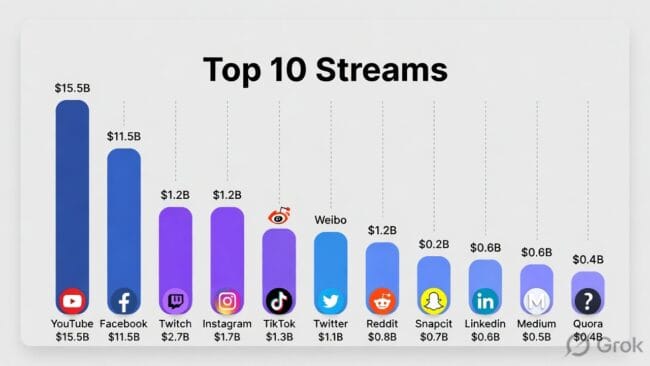 top 10 ai powered passive income streams 2026 infographic