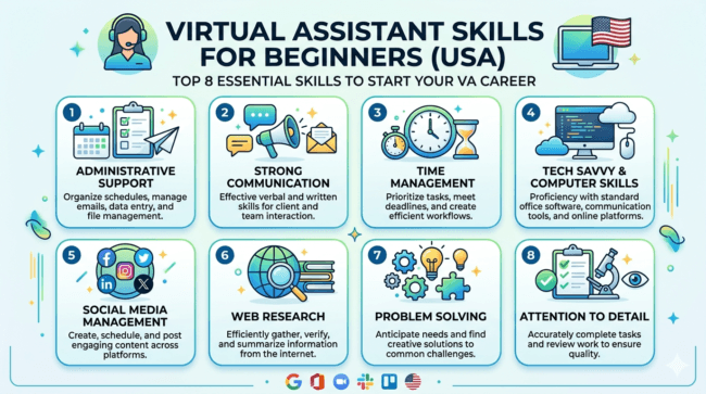 virtual assistant skills for beginners USA