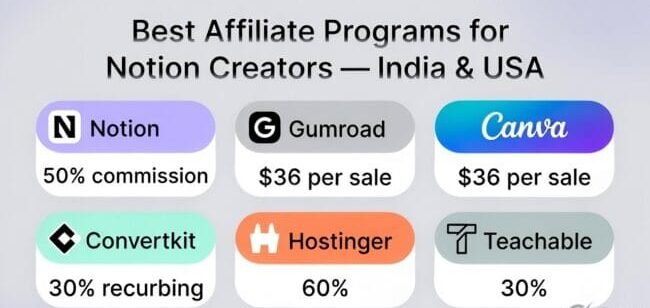 Best affiliate programs for Notion template creators India and USA 2026